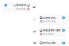曼聯(lián)晉級(jí)過程：從2-0領(lǐng)先到連丟4球，再連扳3球逆轉(zhuǎn)晉級(jí)