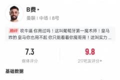 贝林厄姆本场数据：1球1关键传球&31次失球权全场最多，评分7.3