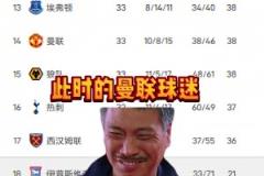 阿爾特塔賽后：我們唯一能做的就是推遲他們（利物浦）奪冠的時(shí)刻