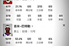 簡直沒眼看！看看火箭后場雙槍與勇士后場雙槍的數(shù)據(jù)對比