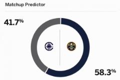 实力打脸！ESPN预测G2赢球概率：快船42% 掘金58%！