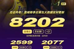 攻防拉满！40岁詹姆斯战近40分钟，砍21分11板7助！