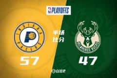 半场战报：字母哥17+8低迷 哈利8+8 雄鹿落后步行者10分
