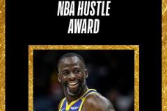 NBA官方公布：追夢當選本賽季最佳拼搏獎得主