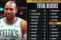 霍福德季后赛盖帽数超保罗-加索尔 排名升至NBA历史第15位