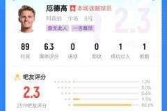 厄德高遭重创，球队低分告负，万般皆下品，尤以他为甚
