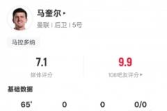 马奎尔本场表现：2次关键传球，传球成功率97.1%，评分7.1