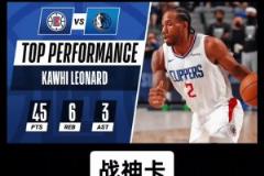 21年小卡G6狂砍45分率隊(duì)拖入搶七，今日能否再現(xiàn)神跡？？？