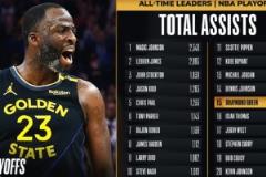 里程碑！追夢助攻總數(shù)超越微笑刺客，躋身NBA歷史第15位
