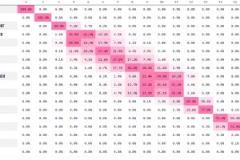 奇跡是否會發(fā)生？最新奪冠概率：拜仁100%，巴薩90.5%，那不勒斯87.2%