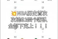 NBA歷史首次！次輪G1四個(gè)客隊(duì)全部下克上