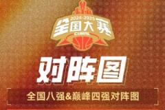 CUBAL全國(guó)八強(qiáng)誕生：北體大對(duì)陣華僑大學(xué)，太原理工迎戰(zhàn)上海交大