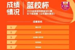 全國(guó)籃校杯女子組決賽結(jié)果：雅禮中學(xué)奪冠，溫州中學(xué)亞軍，杭州第十四中季軍