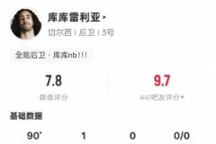 库库雷利亚全场数据：1球2拦截3抢断，评分7.8居首
