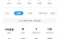 國米危，卡利亞里一門卡普萊里是冬窗從那不勒斯租借而來