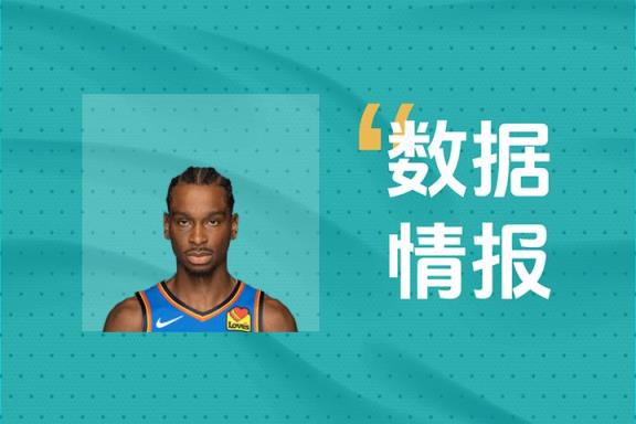 状态火热！亚历山大半场13中2贡献11分4助攻2抢断，球队仍处落后局面