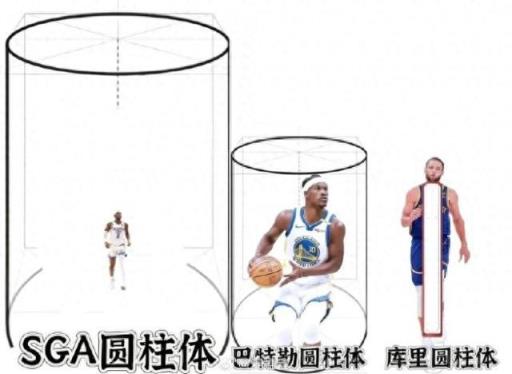 网友P图：詹姆斯圆柱体 巴特勒圆柱体 库里圆柱体