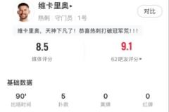 维卡里奥获评全场最高分，热刺门将4次禁区内扑救评分8.5