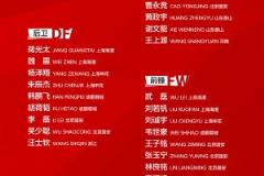 中国国足球员朱辰杰、杨泽翔、徐皓阳、刘诚宇入选新一期集训名单
