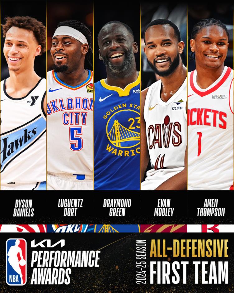 2025年NBA最佳防守阵容名单揭晓 雷霆双星闪耀成最大赢家！