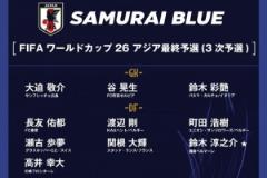 日本隊(duì)本期大名單有7人首次入選國家隊(duì)，佐野海舟兄弟同時(shí)入選