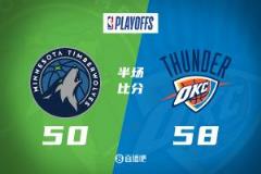 西决G2半场：SGA砍19分2次抢断 vs 华子16分7板 雷霆领先森林狼8分