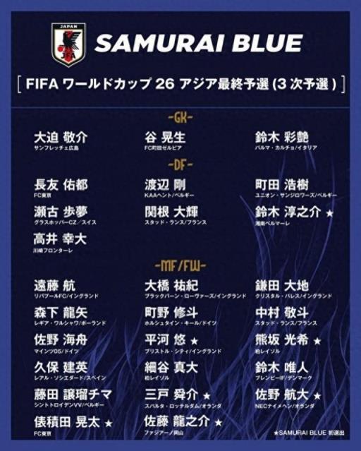 日媒列出無緣日本隊(duì)本期名單的17名球員，三笘薰領(lǐng)銜