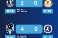 城市联赛第2轮综述：南京3-0胜连云港，南通队6分居首，盐城4分列第二