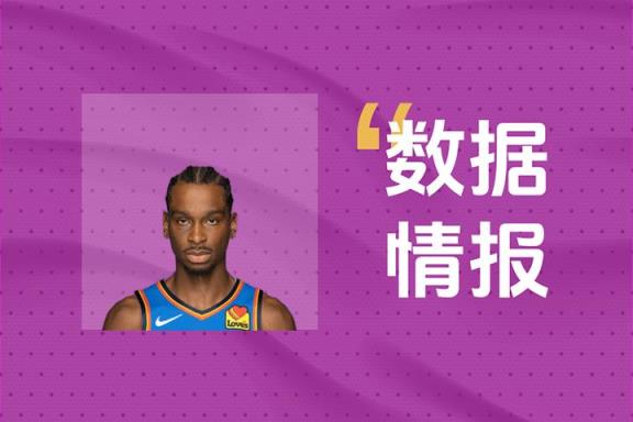 关键表现！亚历山大25投11中狂砍29分6板7助